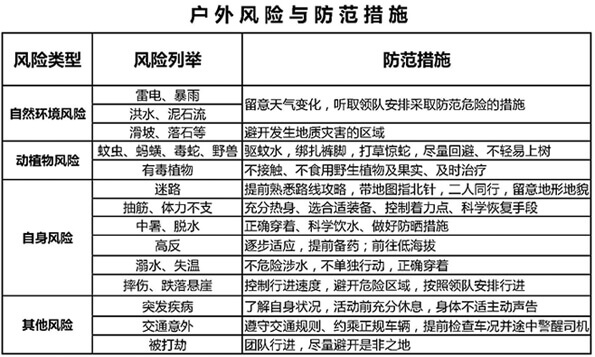 户外风险与防范规范